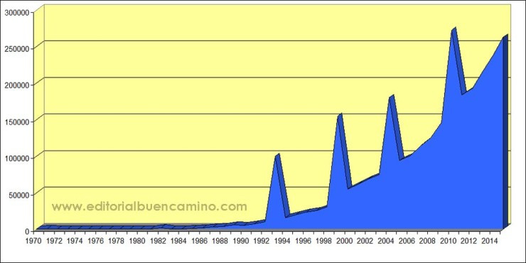 estadistica.peregrino.740x370.1